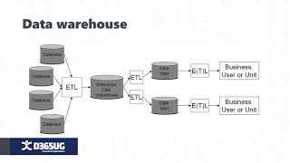 Data, Data, Data Part 1 - Data Vault Modeling  Do’s and Don’ts