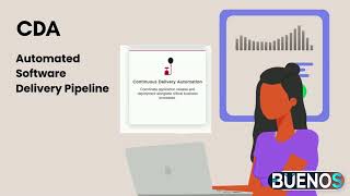Automic CDA Overview | Enterprise Deployment Automation