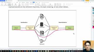 07 - Java Serialization - Introduction - Code Demo 2