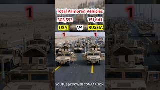 US Army vs Russian Army ! #usa #russia #army #comparison #shorts #short #militaryshorts