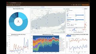 Final Project Data Visualization Long Island Sound