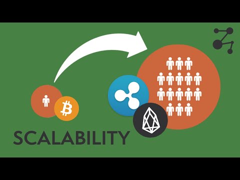 Blockchain scalability explained Blockchain Central