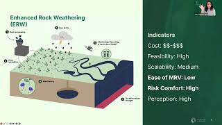 Enhanced Rock Weathering Overview (EWR) - Amishi Kumar, Rubicon Carbon - February 27, 2024