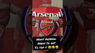 What Arsenal really needs😂😂 #shorts #arsenal #aftv #artetaout #football arsenal transfer news