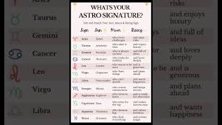 Whats Your Astro Signature ? Zodiac Signs Prediction | #music #love #zodiacsign #astrologysign #usa