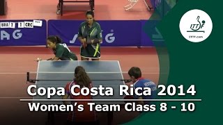 Copa Costa Rica 2014 RUS/CRC vrs BRA/BRA