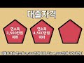 입상 창업가의 희망 미소금융│team 넥서스