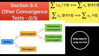 [미적분학1] 8.4절 (2/3) - 다른 수렴판정법 / Sec. 8.4b. Other Convergence Tests - (2/3)