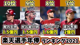 【歴代最強選手ランキング】楽天イーグルス選手年俸TOP10！2021年プロ野球チーム内で誰が最もお金稼いだ？ 【田中将大】【松井裕樹】