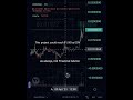 0X0 Smart Contract AI is making gains  #cryptocurrency #cryptocurrencynews #AI #0X0 #btc #eth