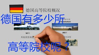 【图解德国大学申请】德国大学概况