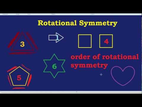 Rotational Symmetry Rotational Symmetry