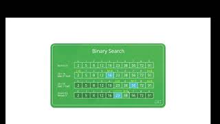 Binary Search Algorithm Explained | Step-by-Step with Example & Code | DSA for Beginners