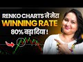 Learn To Trade Renko Charts | Profitable Renko Trading Strategies | With Mukta Dhamankar