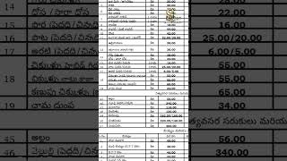 raithubazar andhrapradesh 0. 01.2025 rates | ఆంధ్ర ప్రదేశ్ రైతు బజార్ కూరగాయల  ధరలు - #shorts today