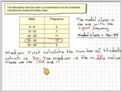 The modal and median class from grouped data The modal and median class from grouped data