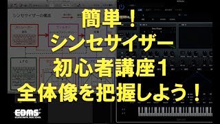 簡単！シンセサイザー初心者講座１　全体像を把握しよう！SERUM