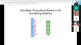 Functional Architecture with Spring WebFlux
