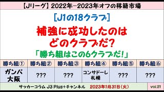 (#20) 【オフの補強の評価：J1編】 「今オフの勝ち組だと思うクラブ」を6つだけ選んでみた。～大型補強のガンバ大阪や鹿島アントラーズなど～