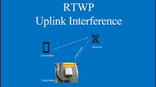 RTWP (Received Total Wideband Power)/ Uplink Interference in KPI Optimization