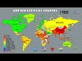 The History of GDP Per Capita by Country (1960-2021)