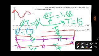 پاره‌خط جادویی حرکت نوسانی ساده