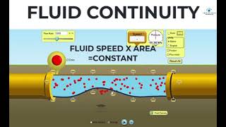 Why Does Fluid Pressure Decrease and Velocity Increase in a Pipe | Continuity | Fluid Mechanics