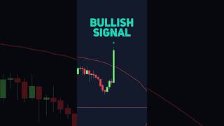 INSANE Breakout indicator with Signals