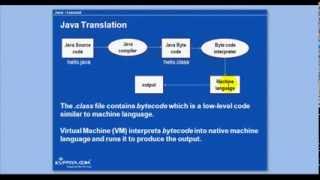 JAVA Sinhala Part 2