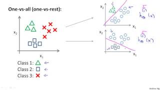 06 7 Logistic Regression Multi Class Classification One Vs All