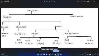 Session - 3 (How to declare a variable in java)