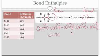 Bond Enthalpy and Heats of Formation