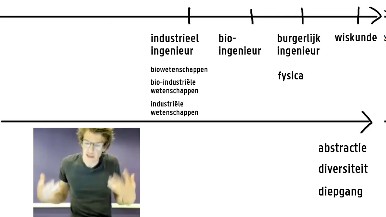 Wiskunde: Het Verschil Tussen Verschillende Opleidingen Aan De UGent ...