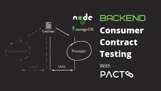 Consumer Driven Contract Testing with Pact - Backend