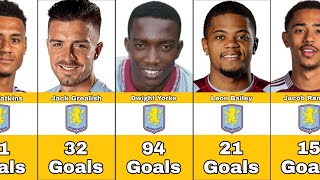 Aston Villa Best Scorers In History