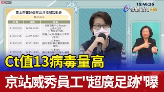 Ct值13病毒量高 京站威秀確診員工\