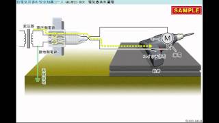 JMAM eラーニング ライブラリ 電気災害の安全知識コース