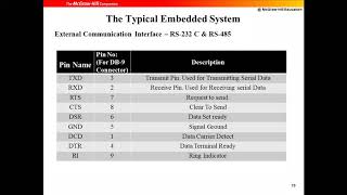 6th sem :ARM Controller and Embedded system -class7-Module3