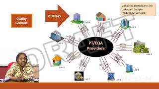 Overview Quality Controls