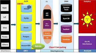 Quick & Easy SQL Server Installation Tutorial