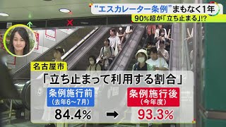 市の調査「90％超えた」エスカレーターで立ち止まることを義務付け 条例施行から丸1年の名古屋の状況は