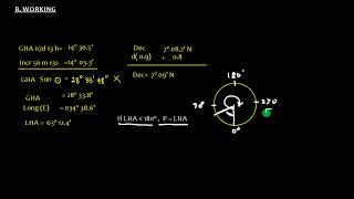 Compass Error Example 1