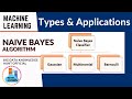 Naive Bayes Algorithm || Types and Application || Big Data Knowledge Hunt Official