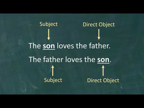 What does accusative mean in Greek?
