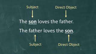 New Testament Greek Lesson 8: Nominative & Accusative