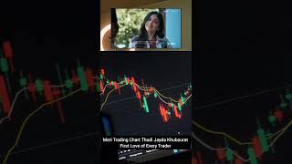 Meri Trading Chart se Thodi kam #trading #forextrading #daytrading #cryptotrading #bitcointrading