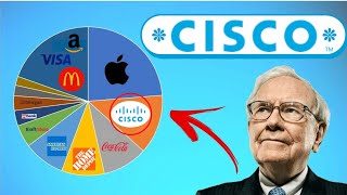 What is happening with Cisco Systems? | 🔥Quick Stock Analysis🔥