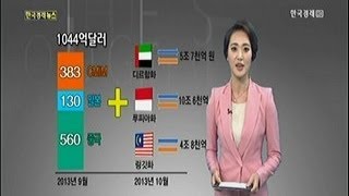 [그래픽뉴스] 통화스와프 체결 증가‥이득은?_2013년 10월 23일