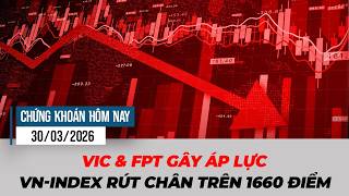Khối ngoại mạnh tay xả cổ phiếu trụ - Thị trường rung lắc hơn 30 điểm|Chứng khoán hôm nay 30/03/2026