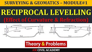 S&G M1 - Reciprocal Levelling, Correction due to Curvature and Refraction